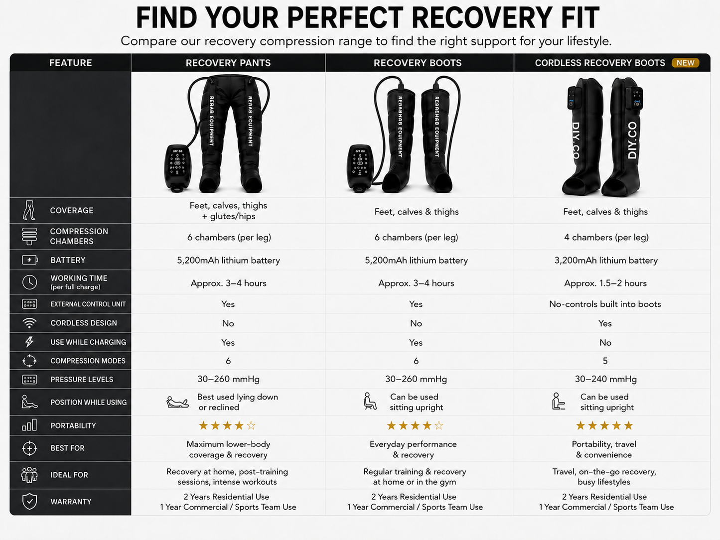 Cordless Recovery Boots